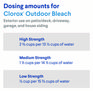 A Picture of product CLO-32438 Clorox® CloroxPro® Results Concentrated Outdoor Bleach 81 oz Bottle, 6/Carton